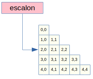 Array multidimensional de diferentes longitudes