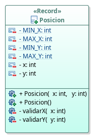 Diagramas de clases del registro Posicion