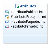 Visibilidad atributos