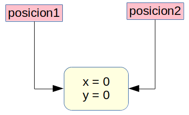 Diagramas de clases del Personaje