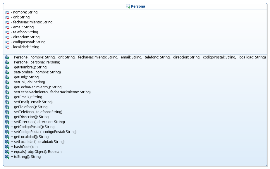 Diagrama de clase de la clase Persona
