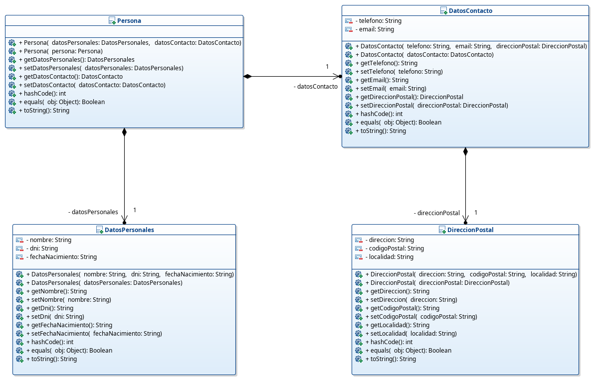 Diagrama de clase de la clase Persona