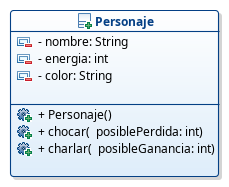 Diagramas de clases del Personaje