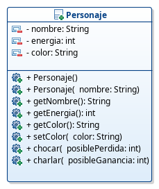 Diagramas de clases del Personaje