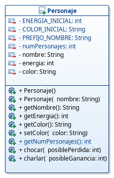 Diagramas de clases del Personaje