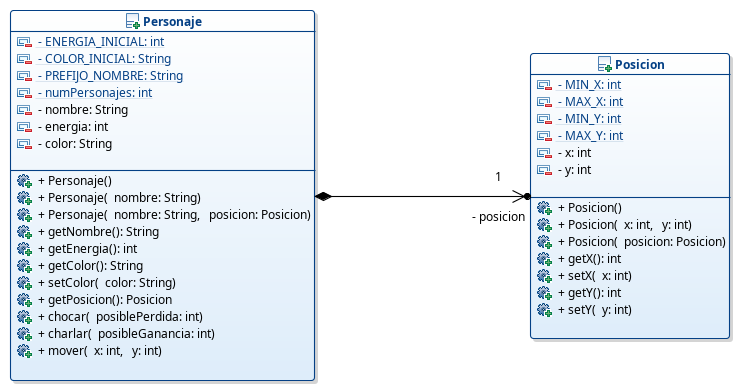 Diagramas de clases del Personaje