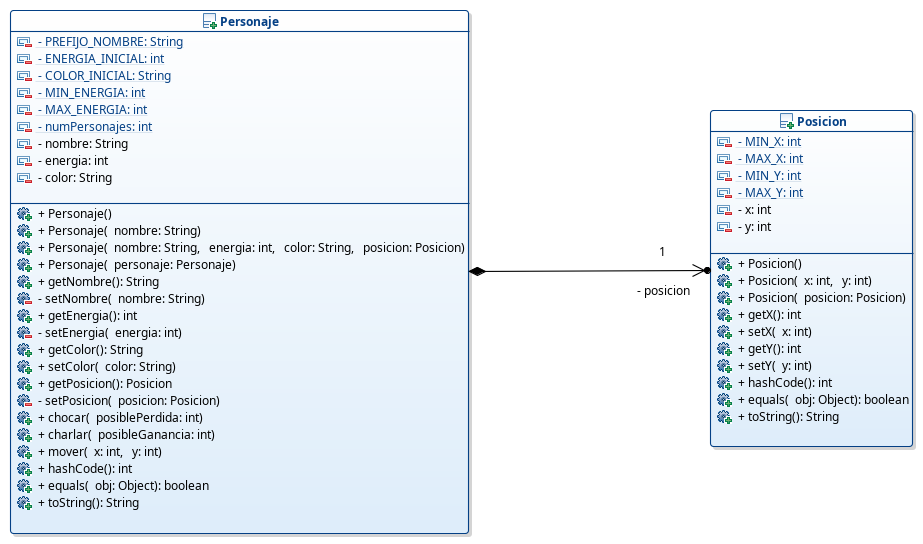 Diagramas de clases del Personaje