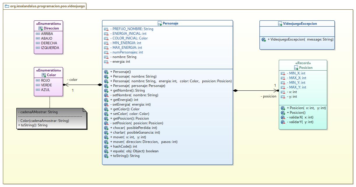 Diagramas de clases del Personaje