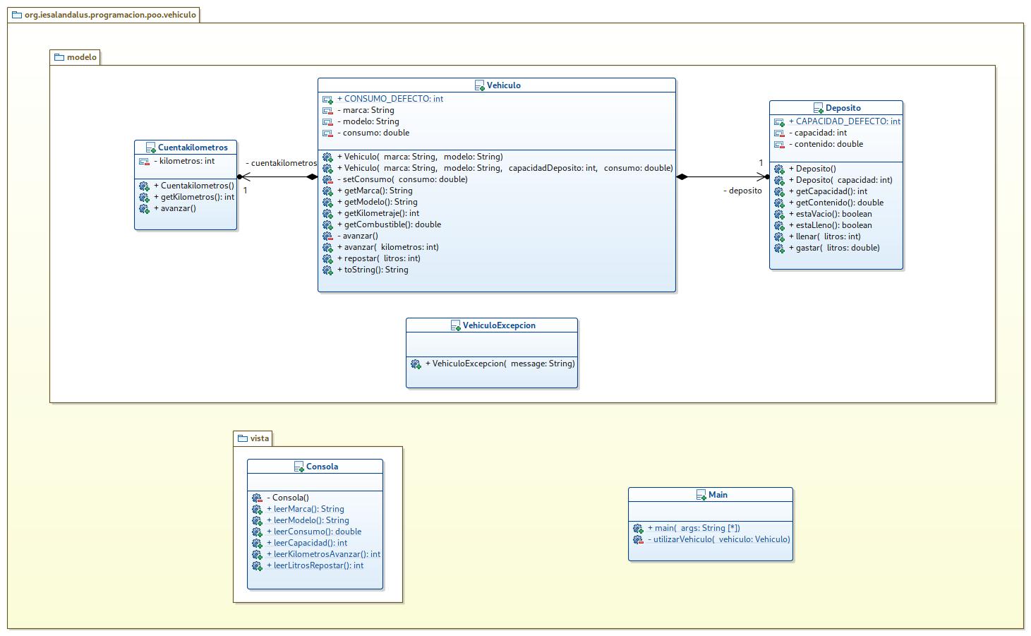 Diagrama de clase de la clase PenDrive